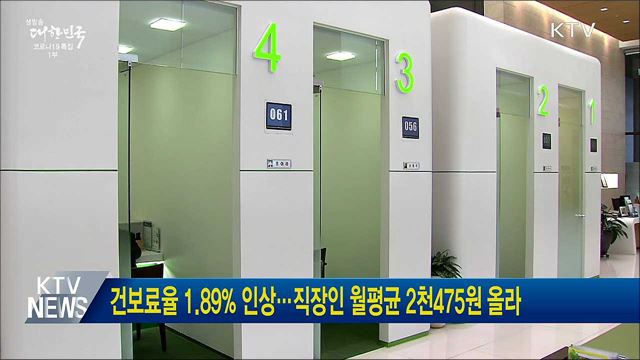 건보료율 1.89% 인상···직장인 월평균 2천475원 올라