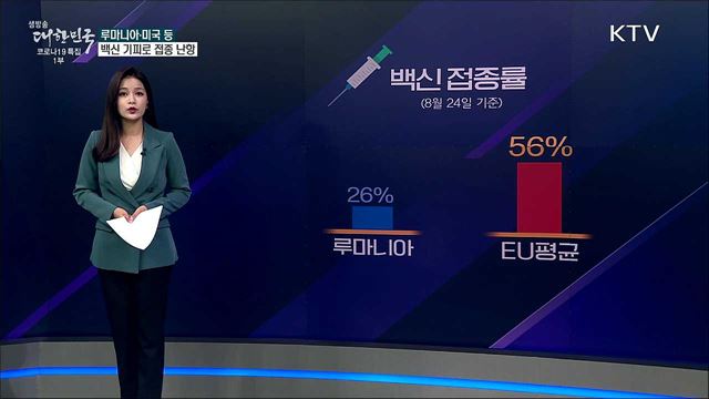 백신 접종률 26% 루마니아, 백신 남는 이유는? [사실은 이렇습니다]