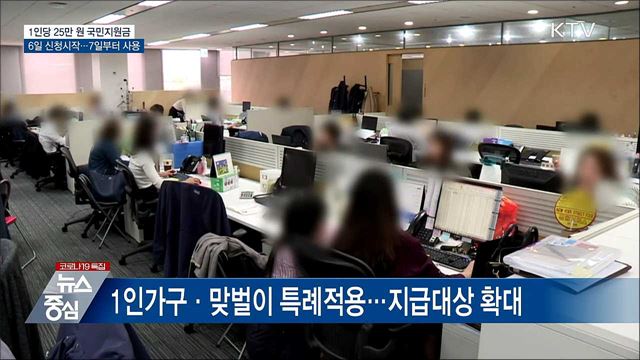 국민지원금 9월 6일 신청시작···7일부터 사용
