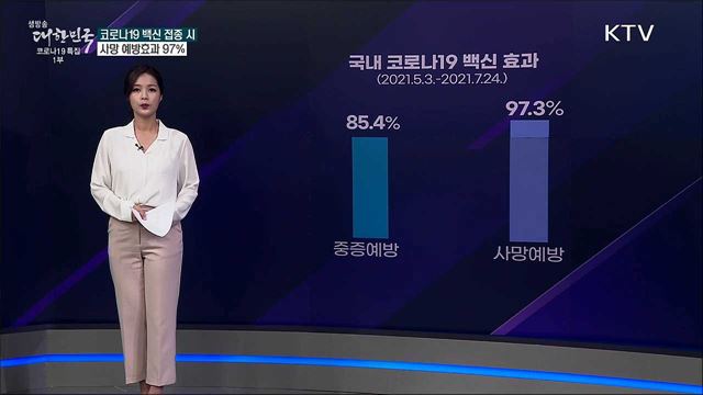 코로나19 사망자 증가, 백신 접종 효과 없다? [사실은 이렇습니다]