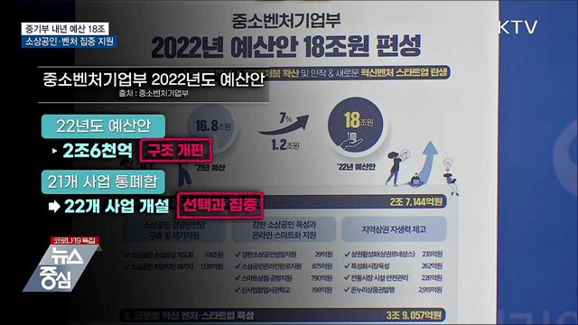중기부, 내년 예산 18조···소상공인·벤처 집중 지원