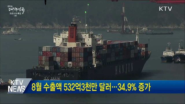 8월 수출액 532억3천만 달러···34.9% 증가