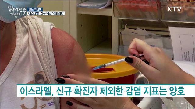 '위드 코로나' 이스라엘, 신규 확진자 역대 최다 [월드 투데이]