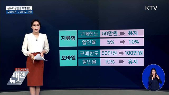 추석맞이 온누리상품권 특별할인···한도 상향