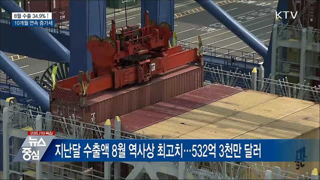 8월 수출 532억 달러로 34.9%↑···10개월 연속 증가