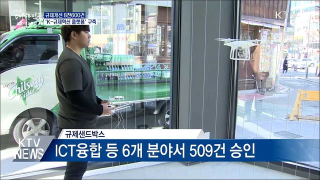 규제개선 8천600건···'K-규제혁신 플랫폼' 구축