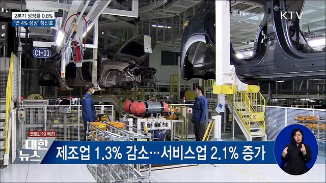 2분기 성장률 0.8%···'연 4% 성장' 청신호