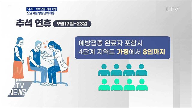 '추석' 요양병원·시설 면회 허용···가족모임 최대 8명