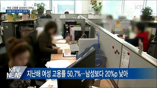 여성고용률 남성보다 20%p↓···성별격차 조금씩 완화