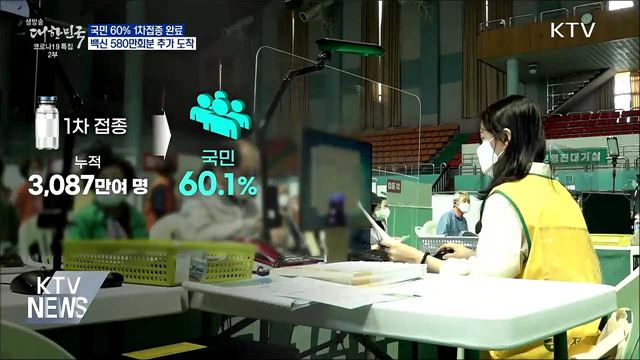 1차접종 60%...백신 580만회분 추가 도착
