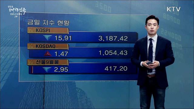 코스피, 사흘만에 하락 마감 [증권시장]