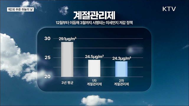 제2회 푸른 하늘의 날 주제영상