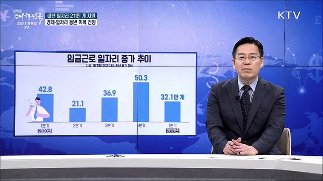 내년 일자리 211만 개 지원, 경제·일자리 동반 회복 전망 [경제&이슈]