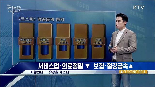 코스피, 외국인 매도세에 연이틀 하락 마감 [증권시장]