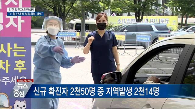 신규 2천50명···"11월 단계적 일상회복 검토"