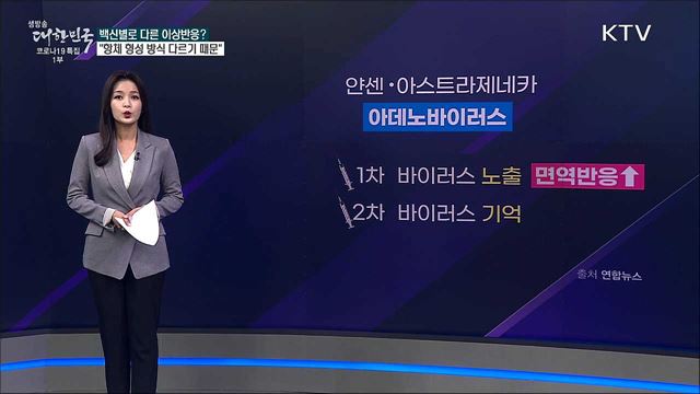 아스트라제네카는 1차, 모더나는 2차가 더 아프다? [사실은 이렇습니다]