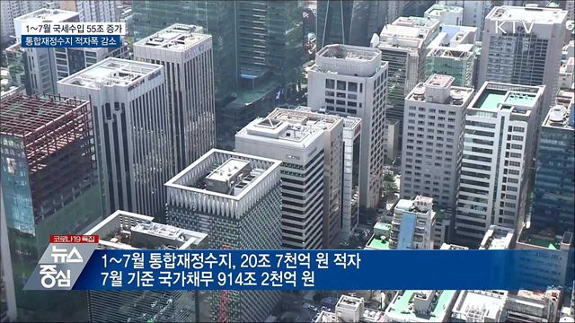 1~7월 국세수입 55조 증가···통합재정수지 적자폭 감소