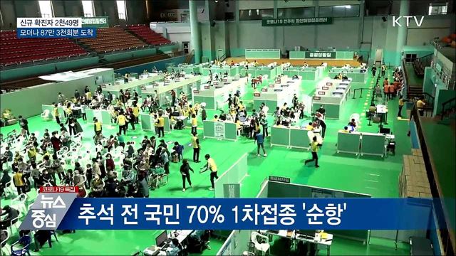 신규 2천49명···모더나 87만 3천회분 오늘 도착