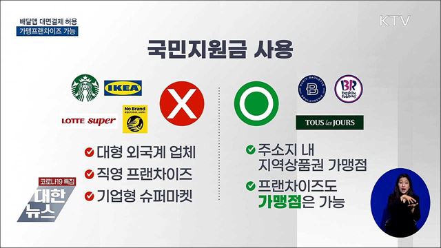 '국민지원금' 배달앱·프랜차이즈 사용은?