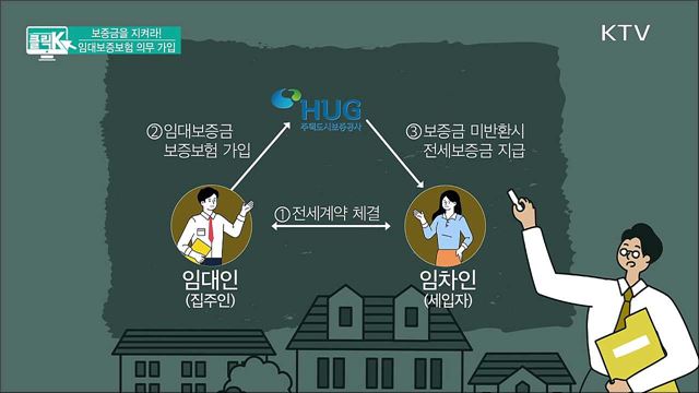 보증금을 지켜라! 임대보증보험 의무 가입 [클릭K]