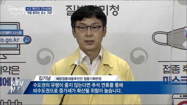 신규 2천49명···"9월 중하순 유행 감소 기대"