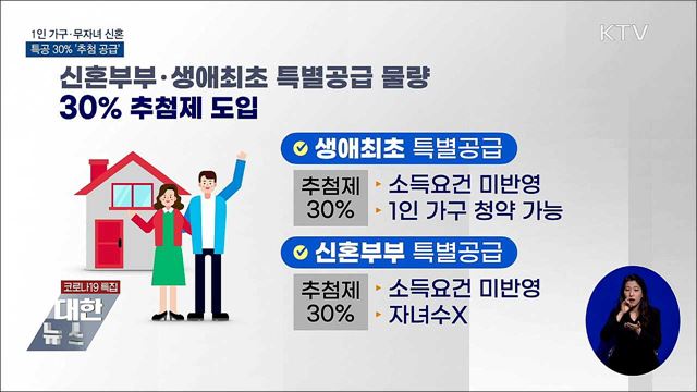 1인 가구·무자녀 신혼 특공 확대···추첨제 도입