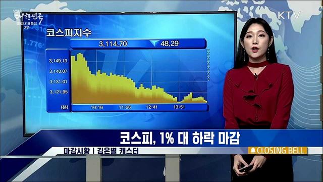 코스피, 1% 대 하락 마감 [증권시장]