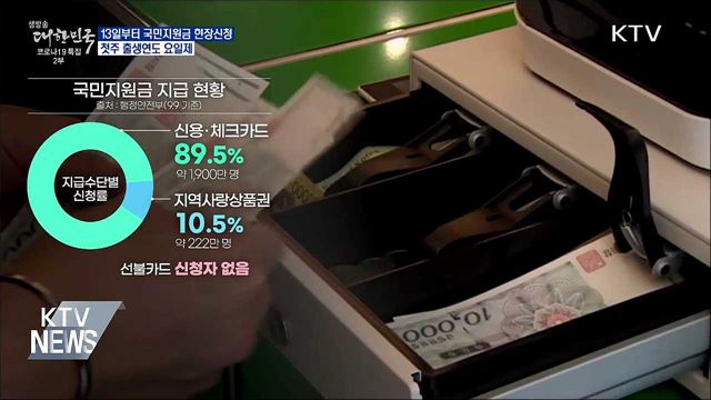 13일부터 국민지원금 현장신청···첫주 출생연도 요일제