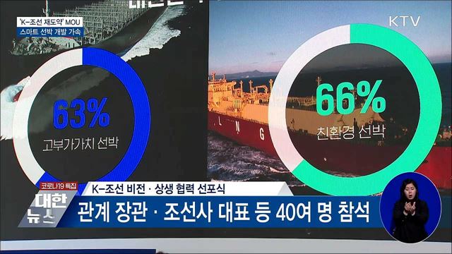'K-조선 재도약' MOU···스마트 선박 개발 가속