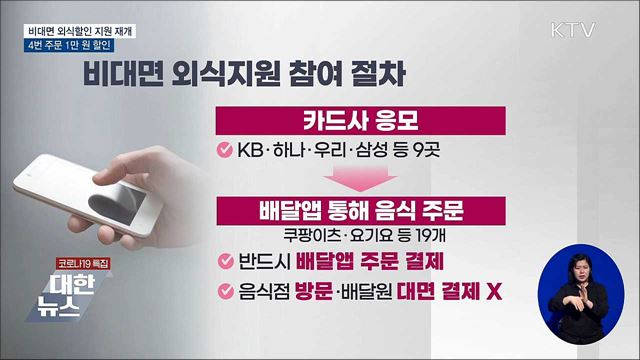 15일부터 '비대면 외식 할인' 지원 재개
