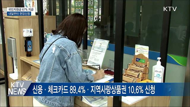 국민지원금 엿새 만에 67% 지급···내일부터 현장신청