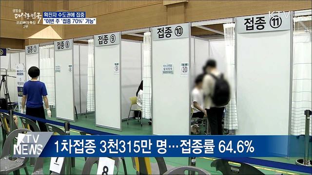 1천400명대 확진···국민 70% 접종 '눈앞'
