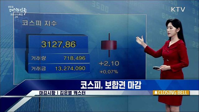코스피, 보합권 마감 [증권시장]
