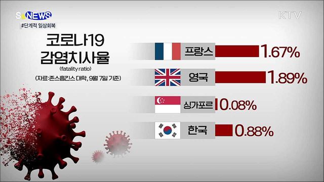 마지막 고지가 눈 앞에 [S&News]