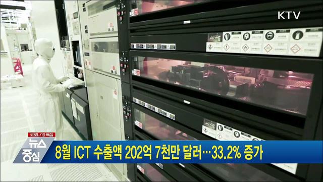 8월 ICT 수출액 202억 7천만달러···33.2% 증가