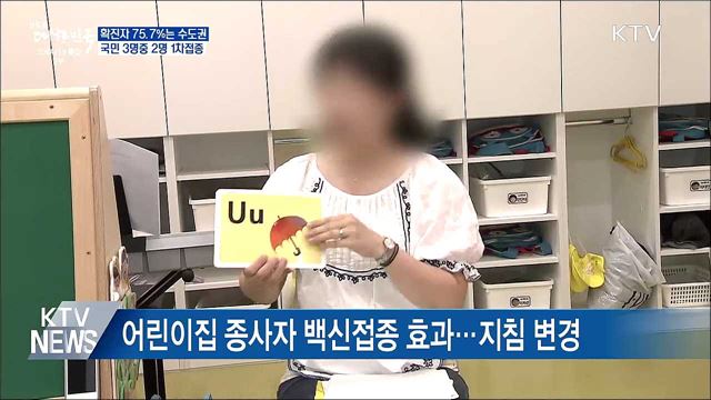 확진자 중 수도권이 75.7%···1차접종 66.2%