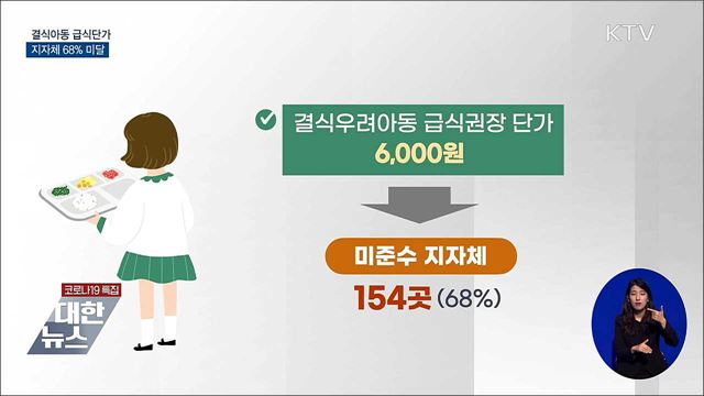 지자체 68% 아동급식 단가 기준 미달···제도개선 권고
