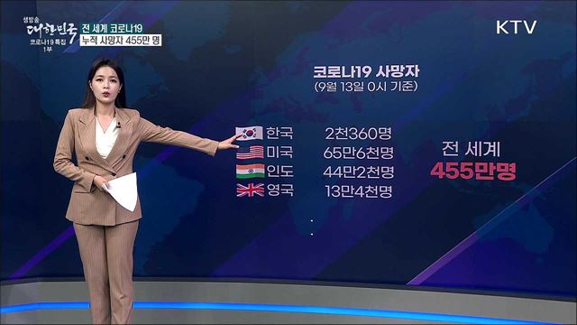 코로나19, 감기 수준의 병이다? [사실은 이렇습니다]