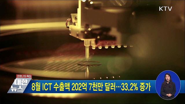 8월 ICT 수출액 202억7천만달러···33.2% 증가