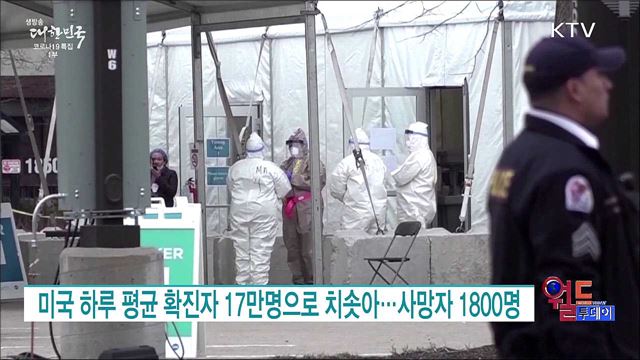미국 하루 평균 확진자 17만명으로 치솟아···사망자 1800명 [월드 투데이]