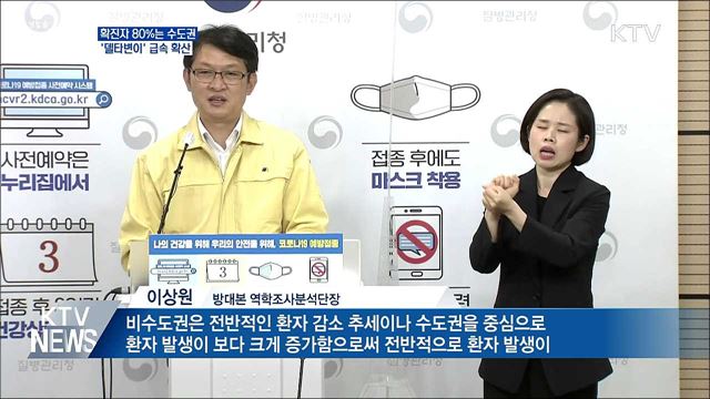 확진자 80%는 수도권···'델타변이' 급속 확산