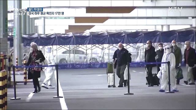 미국 하루 평균 확진자 17만명으로 치솟아···사망자 1800명 [월드 투데이]