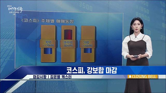 코스피, 강보합 마감 [증권시장]