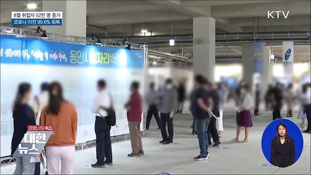 8월 취업자 52만 명 증가···코로나 이전 99.6% 회복
