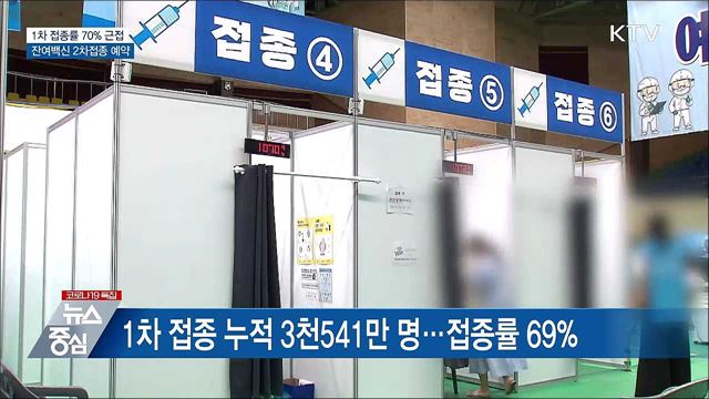 다시 2천명대···오늘 중 '접종률 70%' 전망