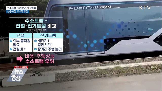 수소트램 2023년까지 상용화···실증사업 424억 투입