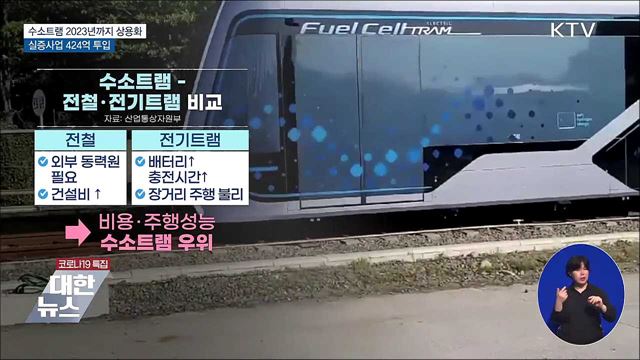 수소트램 2023년까지 상용화···실증사업 424억 투입