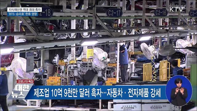 지식재산권 역대 최대 흑자···'BTS·승리호' 한류 영향