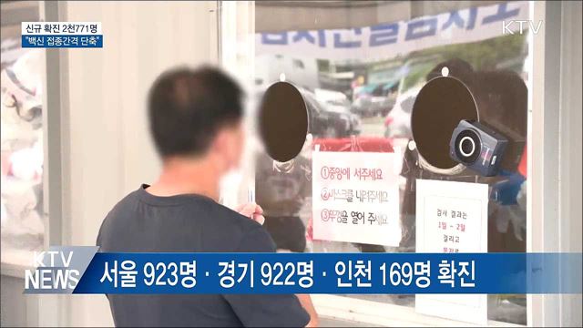 신규확진 2천771명···"백신 접종간격 단축"