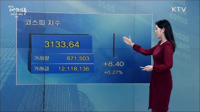 코스피, 3거래일 만에 상승 마감 [증권시장]